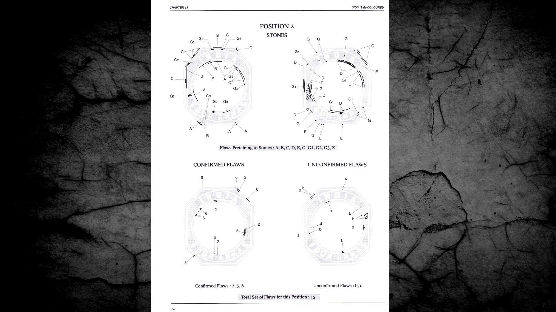 Fine Indian Philately